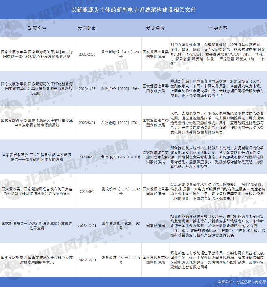 风电紧抓“绿电”风口！